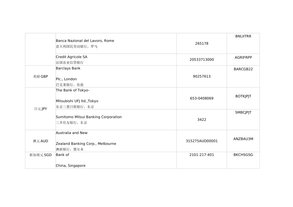 各国银行SWIFT码_第3页