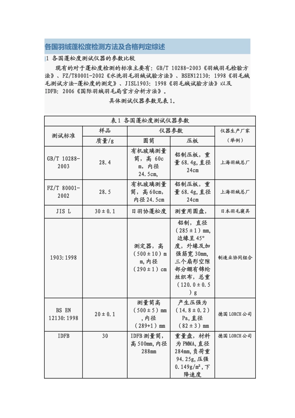 各国羽绒蓬松度检测方法及合格判定综述_第1页