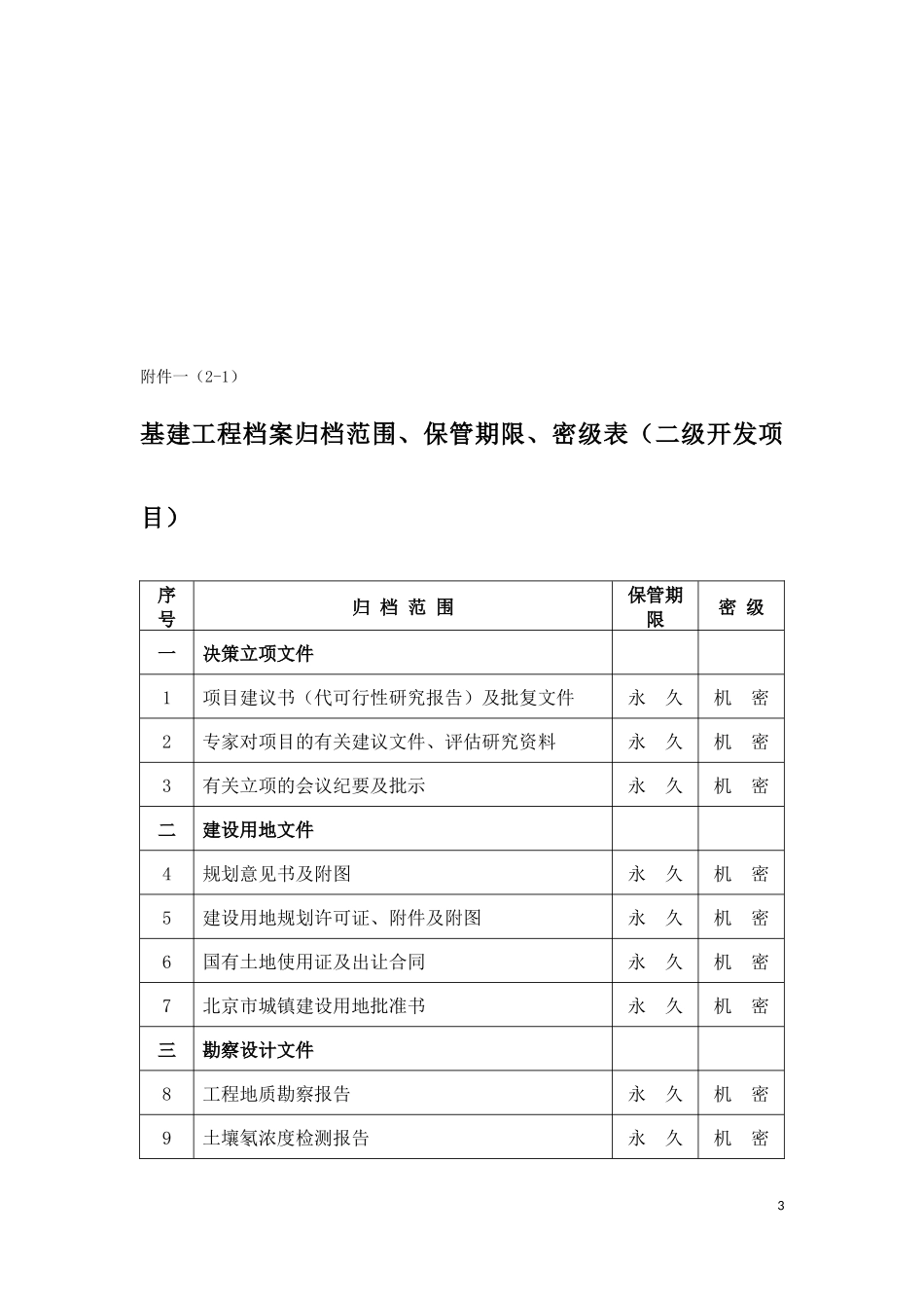 各类档案归档范围、保管期限、密级表_第3页