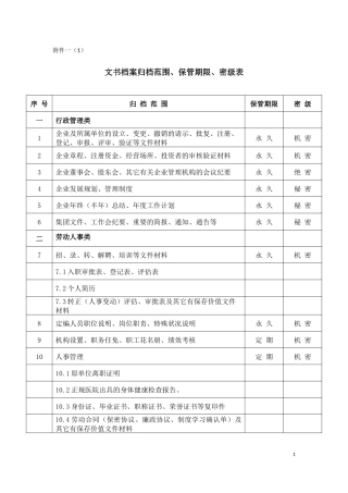 各类档案归档范围、保管期限、密级表