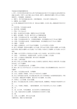 各种蔬菜播种时间