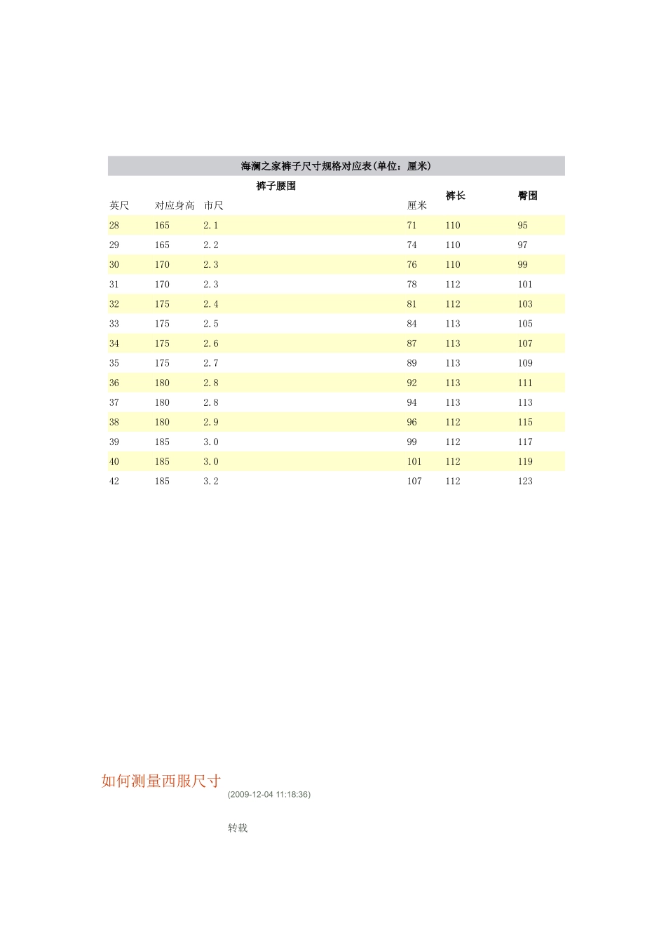 各类服装尺寸测量标准_第2页