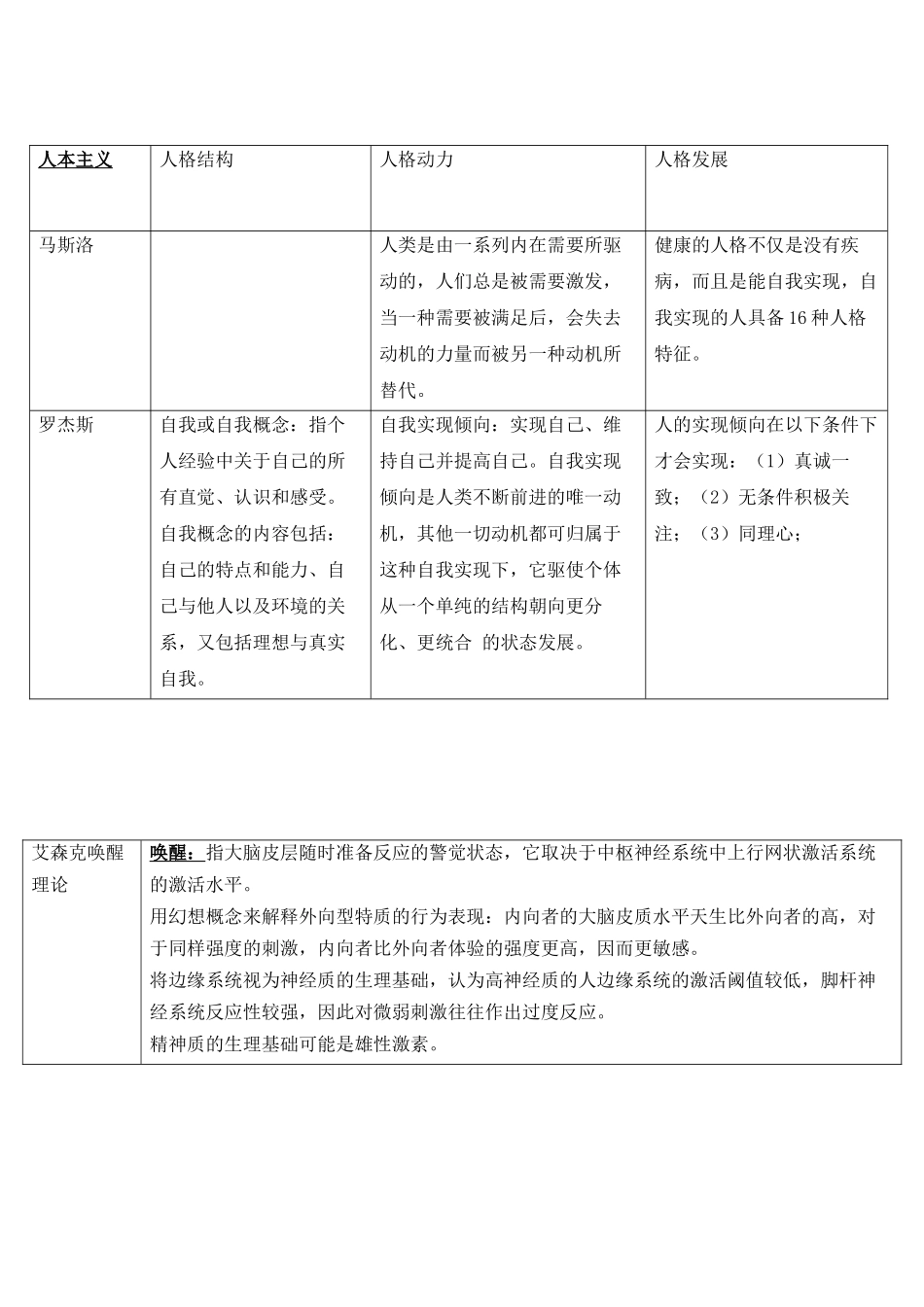 各流派的人格理论总结_第3页