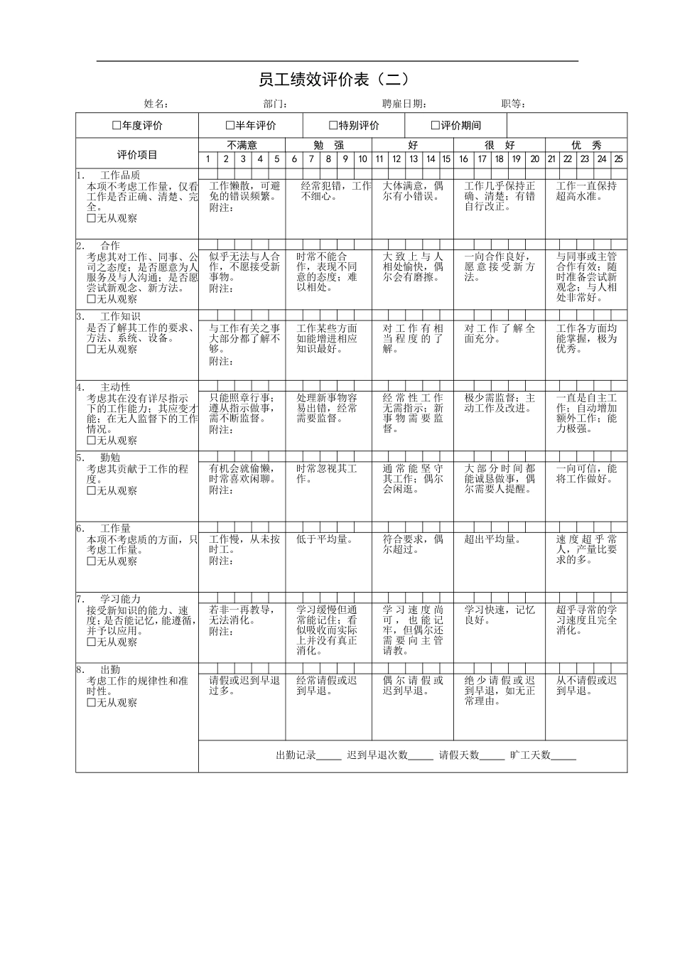 各类绩效考核表及范本_第3页