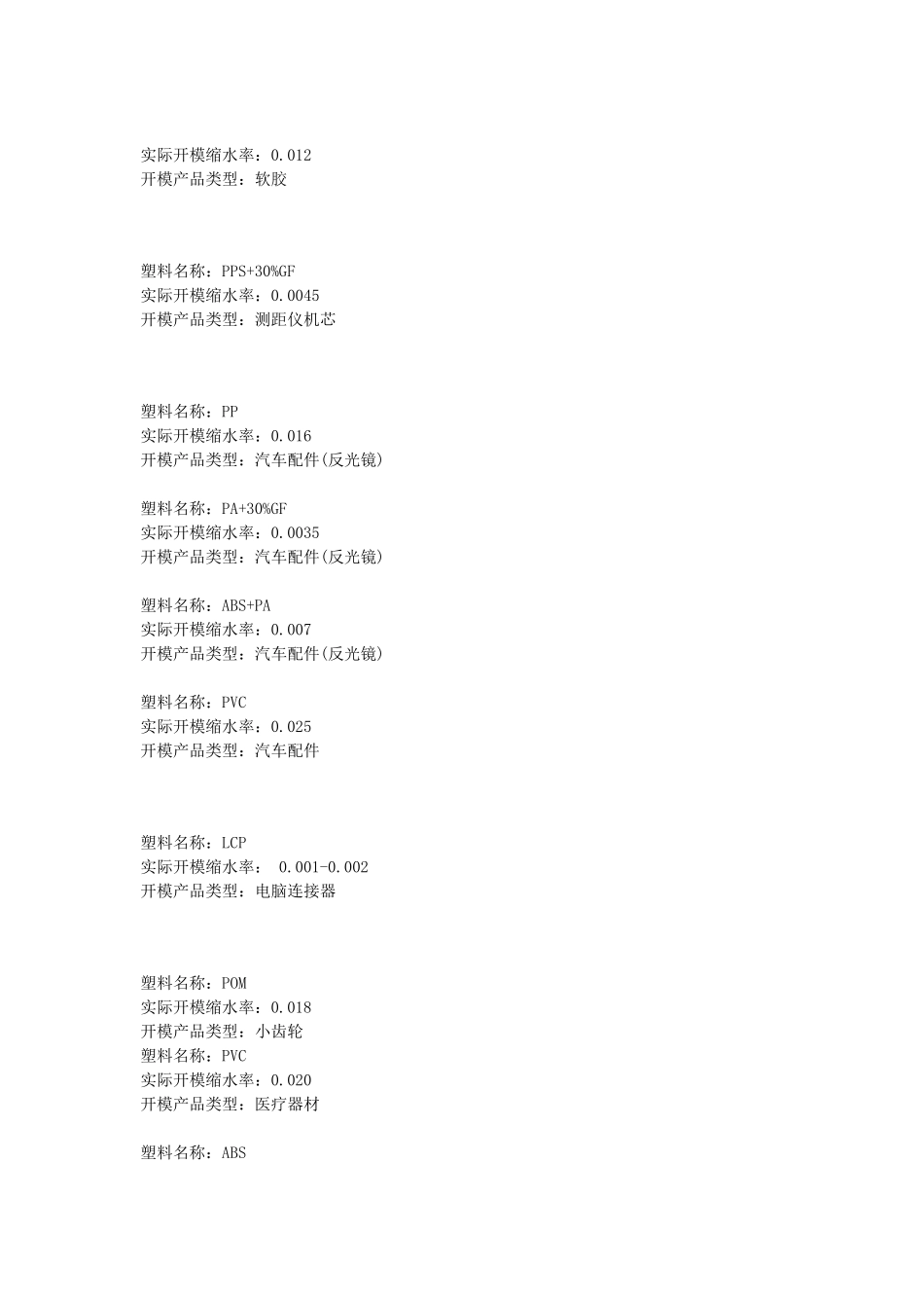 各种塑料缩水率_第3页
