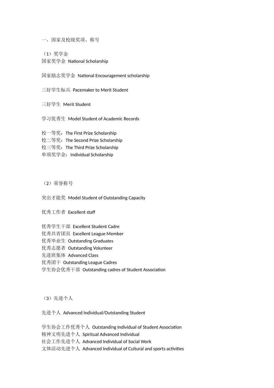 各类奖项英文表达_第1页