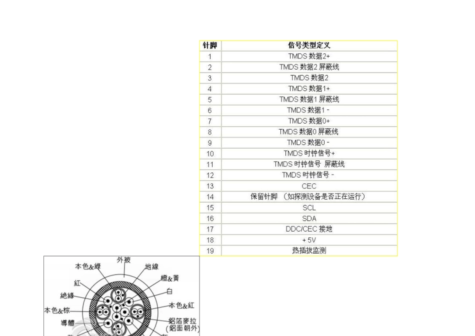 各类接插头焊接方法(HDMI-DVI-VGA等等)_第2页
