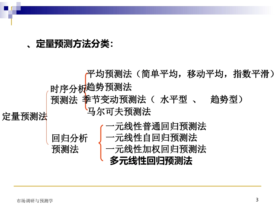 第十一章时间序列预测法_第3页