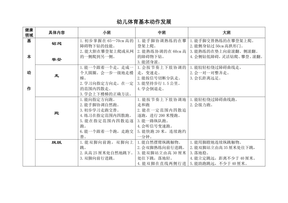 各年龄段的基本动作发展_第1页
