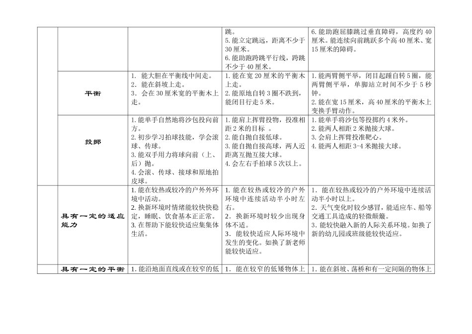 各年龄段的基本动作发展_第2页
