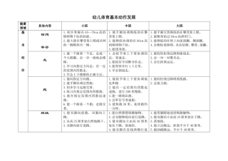 各年龄段的基本动作发展