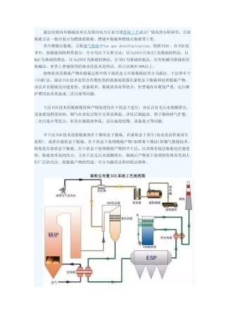 各种脱硝技术工艺流程图大集合