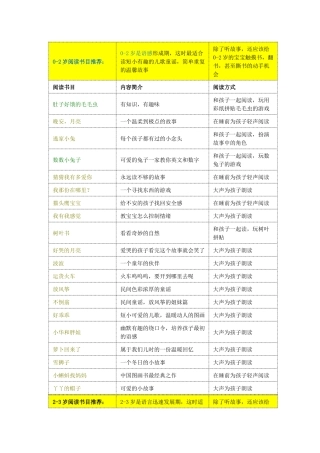 各年龄段孩子适合阅读的书籍