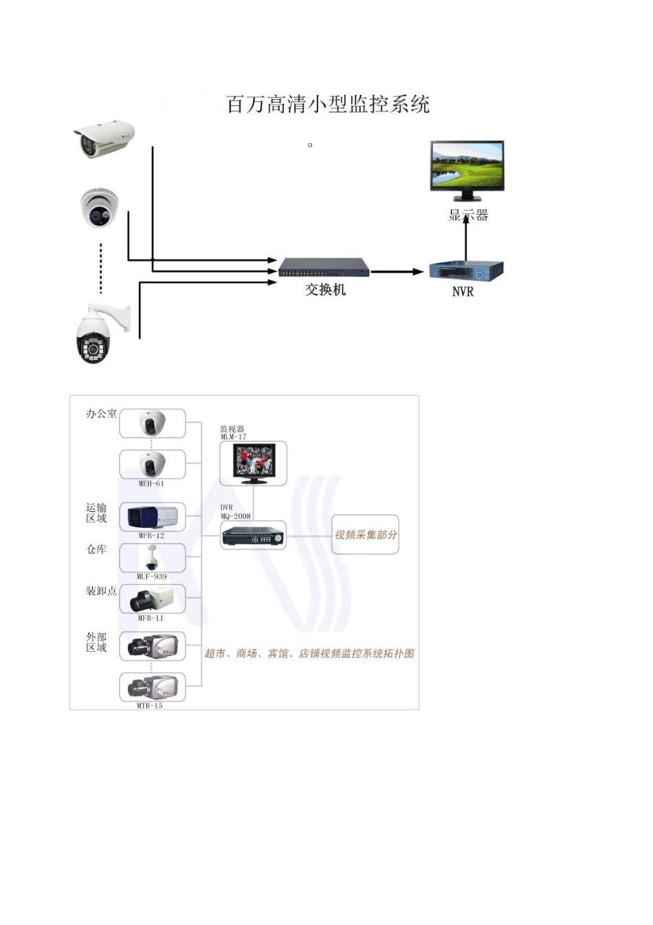 各种网络监控拓扑图(同名24167)_第2页