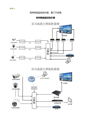 各种网络监控拓扑图(同名24167)