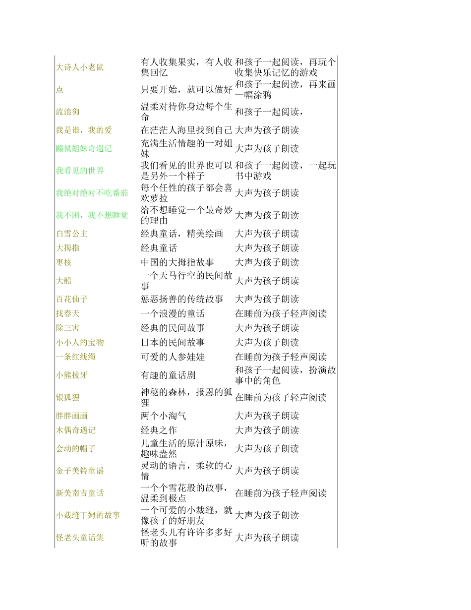 各年龄段适合的图书_第3页