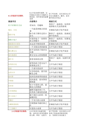 各年龄段适合的图书