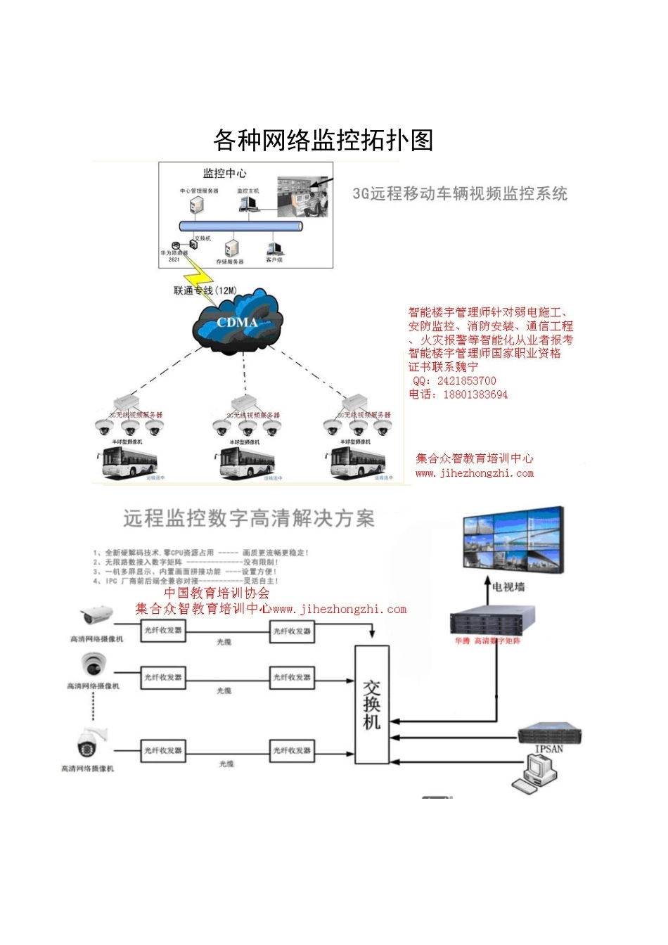 各种网络监控拓扑图_第1页