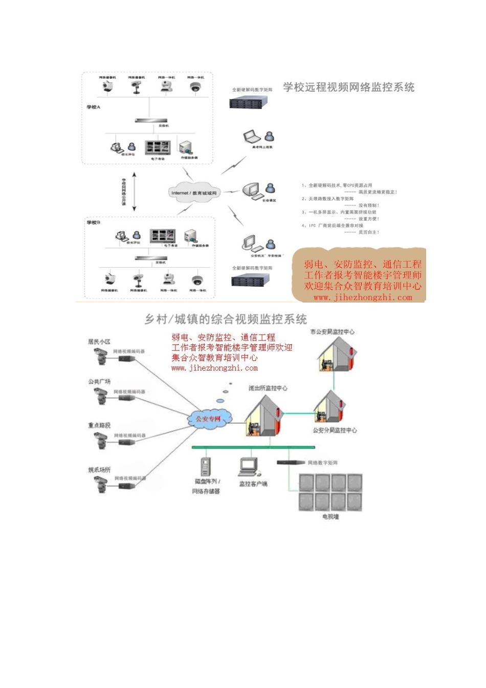 各种网络监控拓扑图_第3页