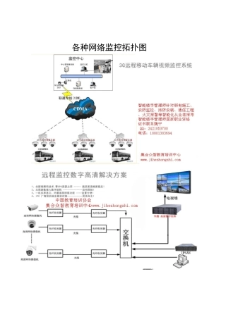 各种网络监控拓扑图