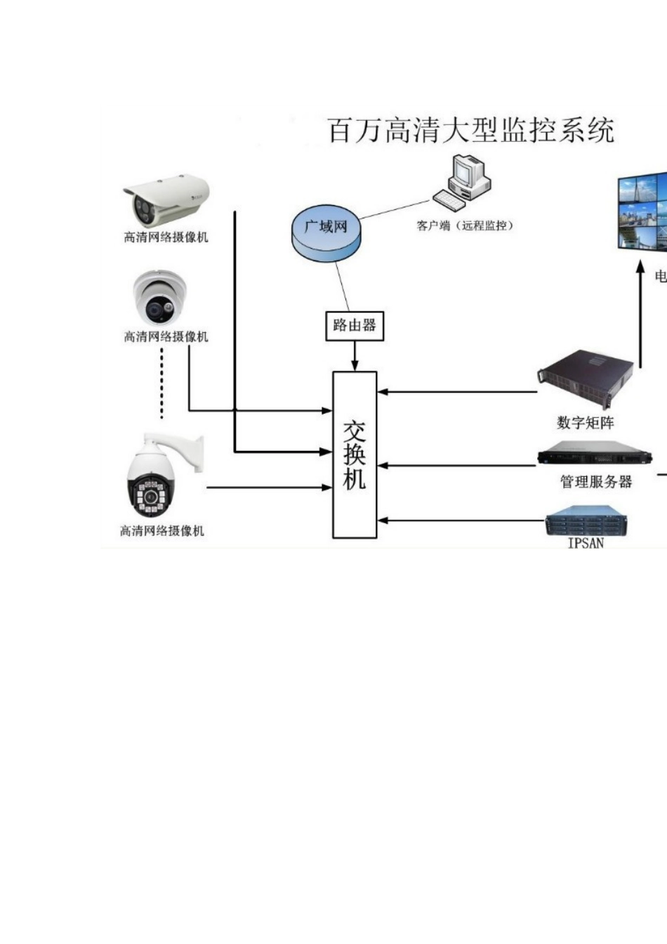 各种网络拓扑接线图_第2页