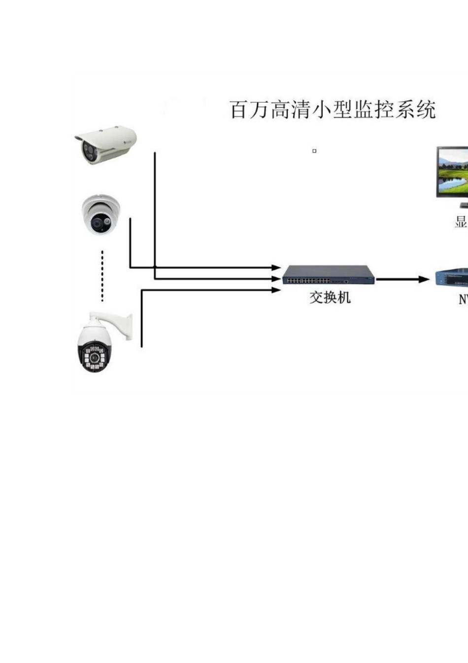 各种网络拓扑接线图_第3页