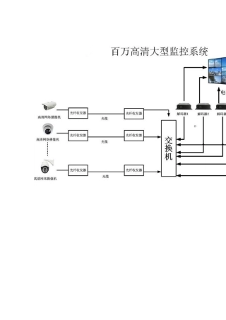 各种网络拓扑接线图
