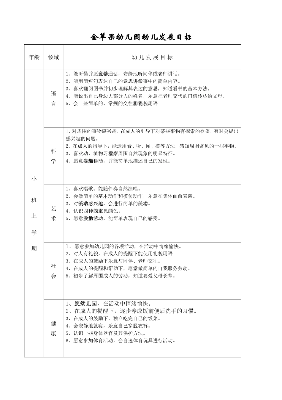 各年龄段幼儿发展目标_第1页