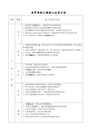 各年龄段幼儿发展目标