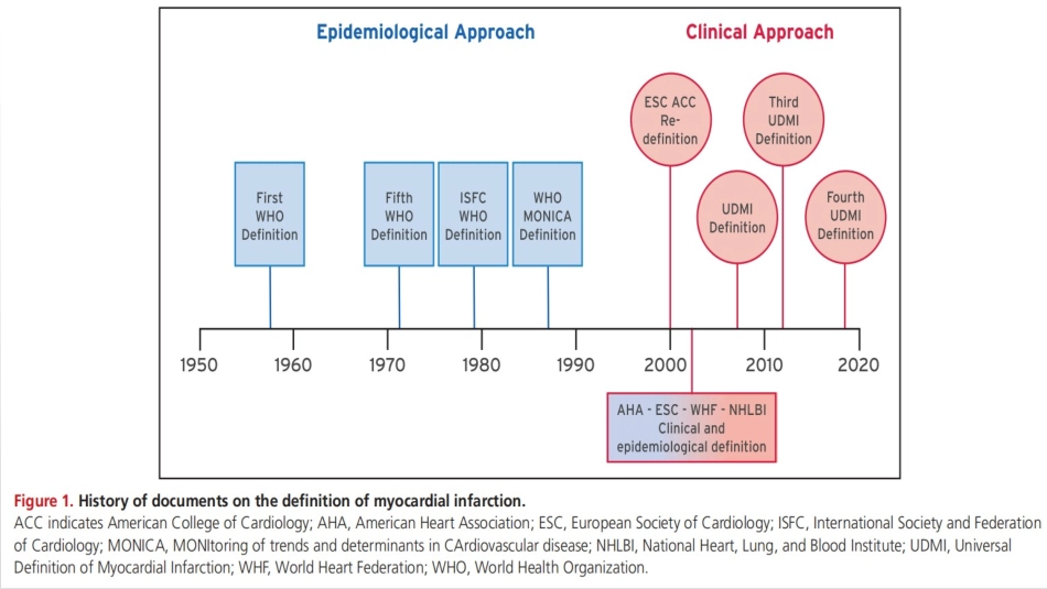 第四版心肌梗死通用定义_第3页