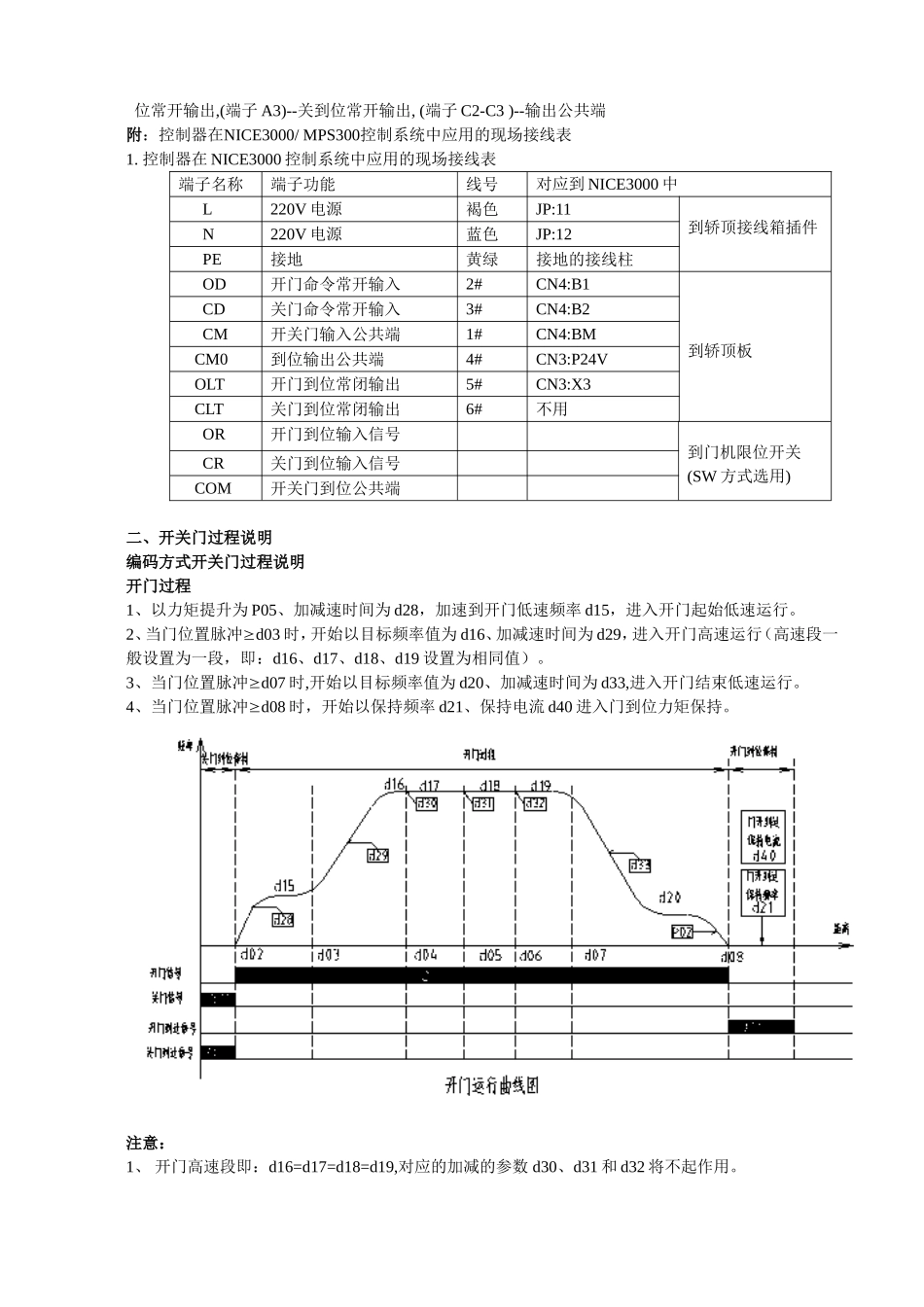 各类门机调试手册_第2页