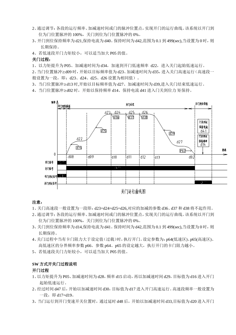 各类门机调试手册_第3页