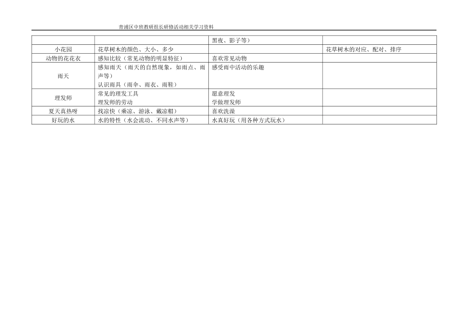 各年龄段主题学习活动“核心经验”关键词_第2页