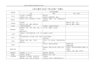 各年龄段主题学习活动“核心经验”关键词
