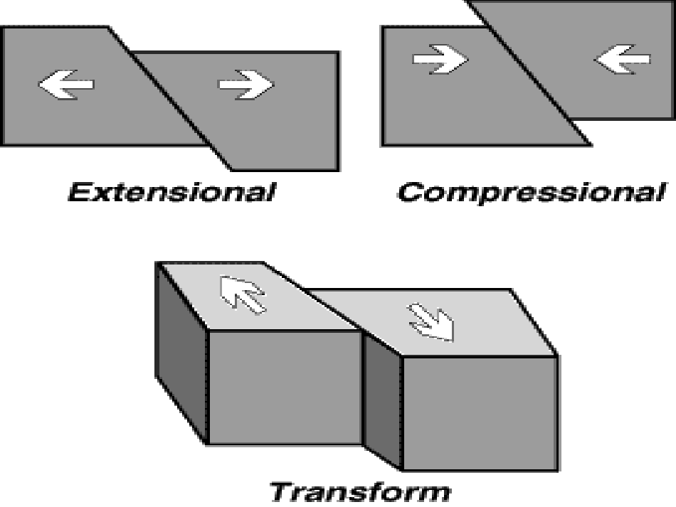 第四节断裂构造分解_第3页