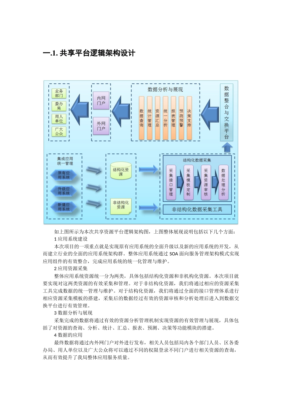 各种系统架构图_第2页