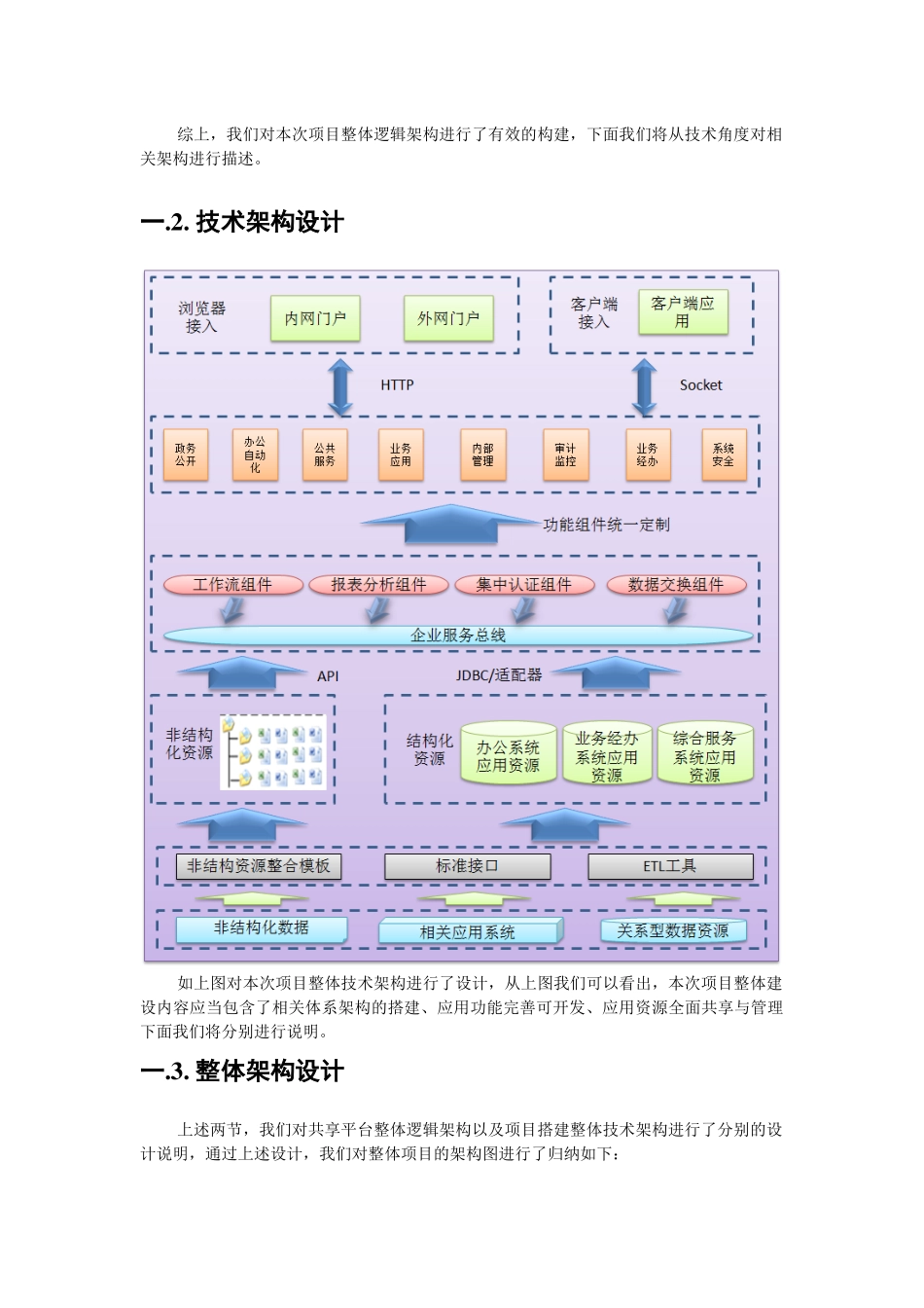 各种系统架构图_第3页