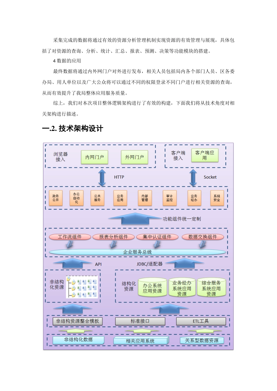 各种系统架构图与详细说明_第3页