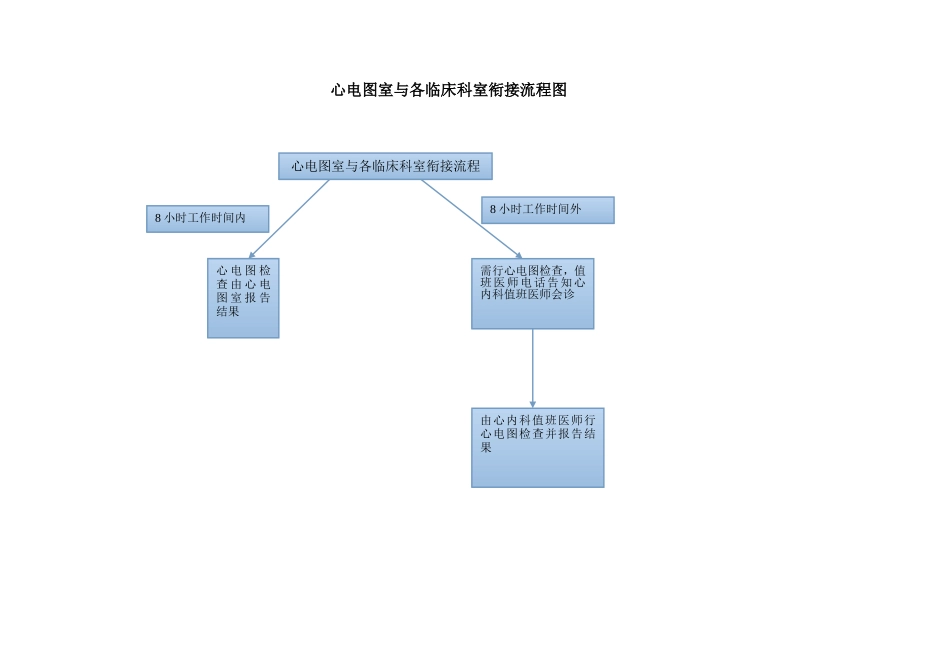 各种衔接问题_第2页