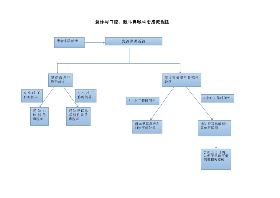 各种衔接问题_第3页