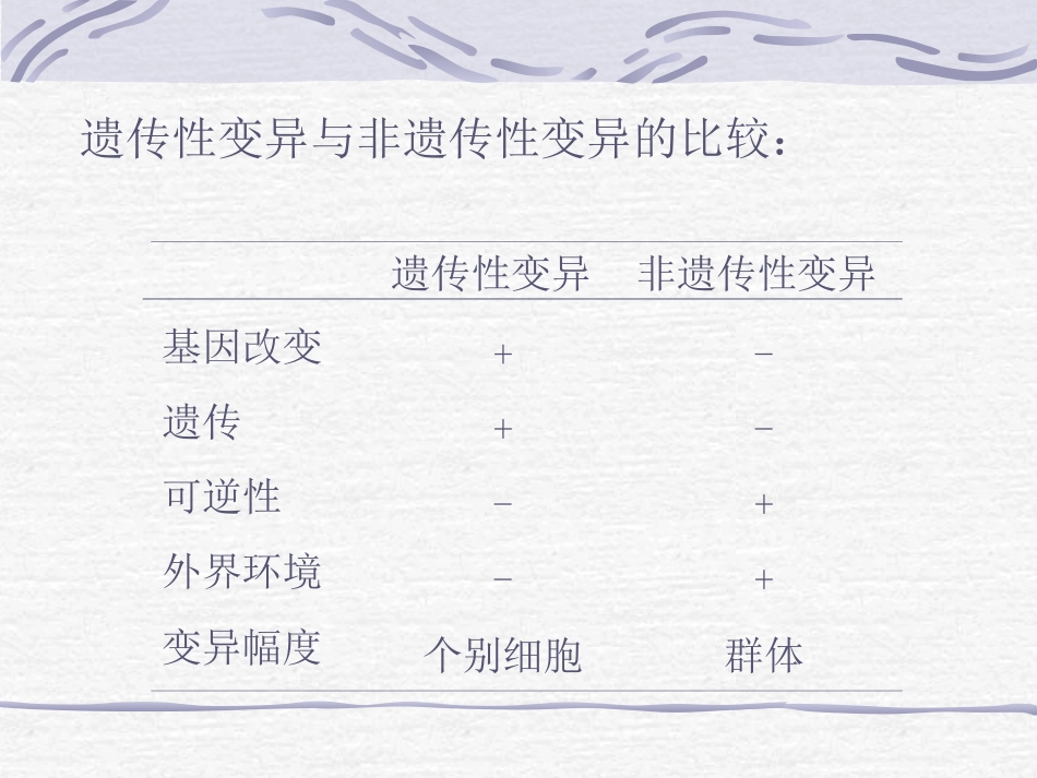 第四章细菌的遗传与变异_第2页