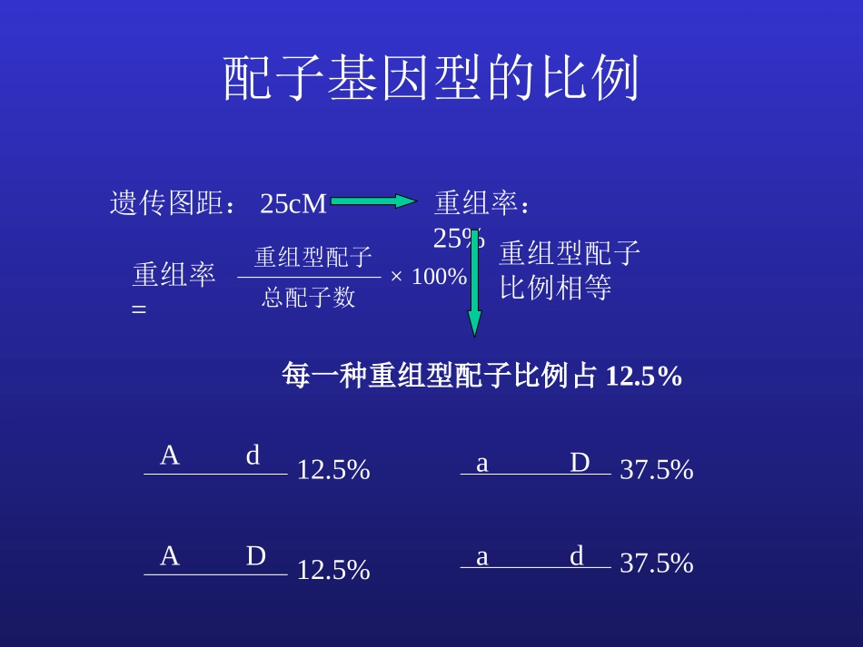 第五章非孟德尔遗传_第2页