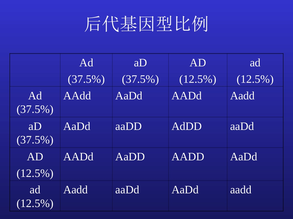 第五章非孟德尔遗传_第3页