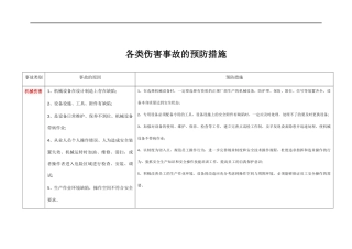 各类伤害事故的预防措施表