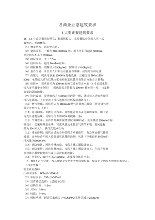 各商业业态建筑要求2017整理