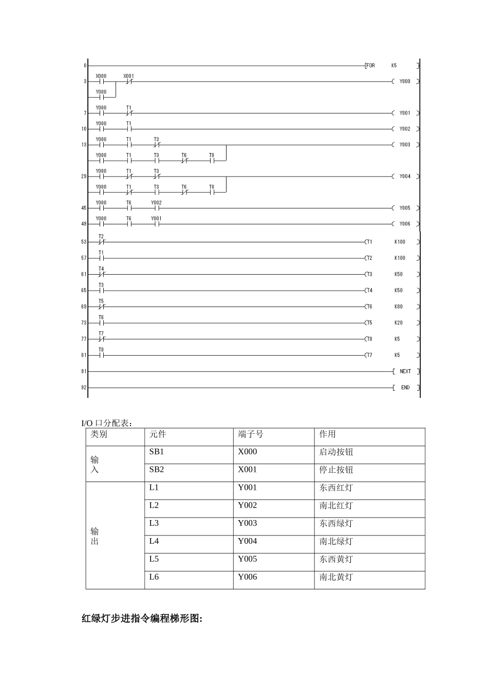 可编程序控制器应用技术实训报告_第3页