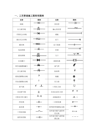 各式CAD、水暖、空调、消防施工图常用图例