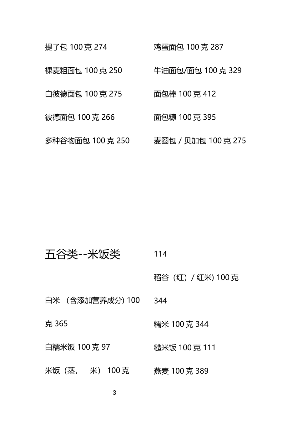各类食物卡路里详细大全_第3页