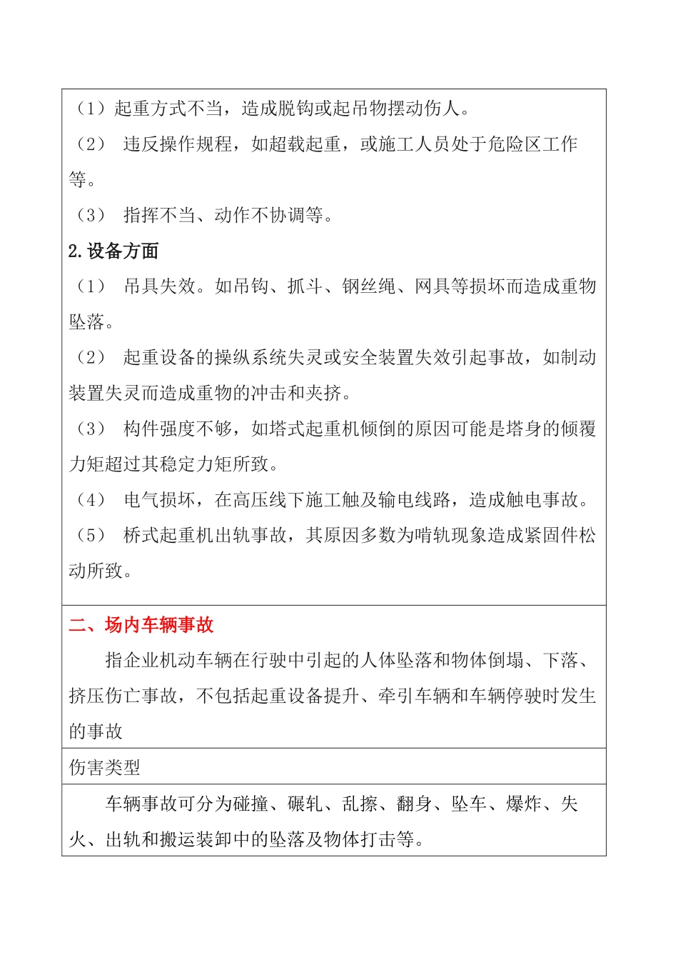 各类事故风险识别卡_第3页