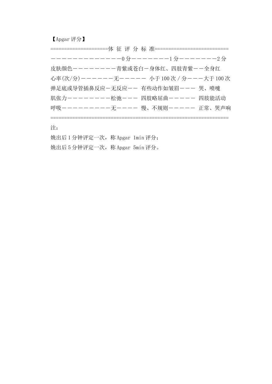 各种医学评分表word版本_第3页